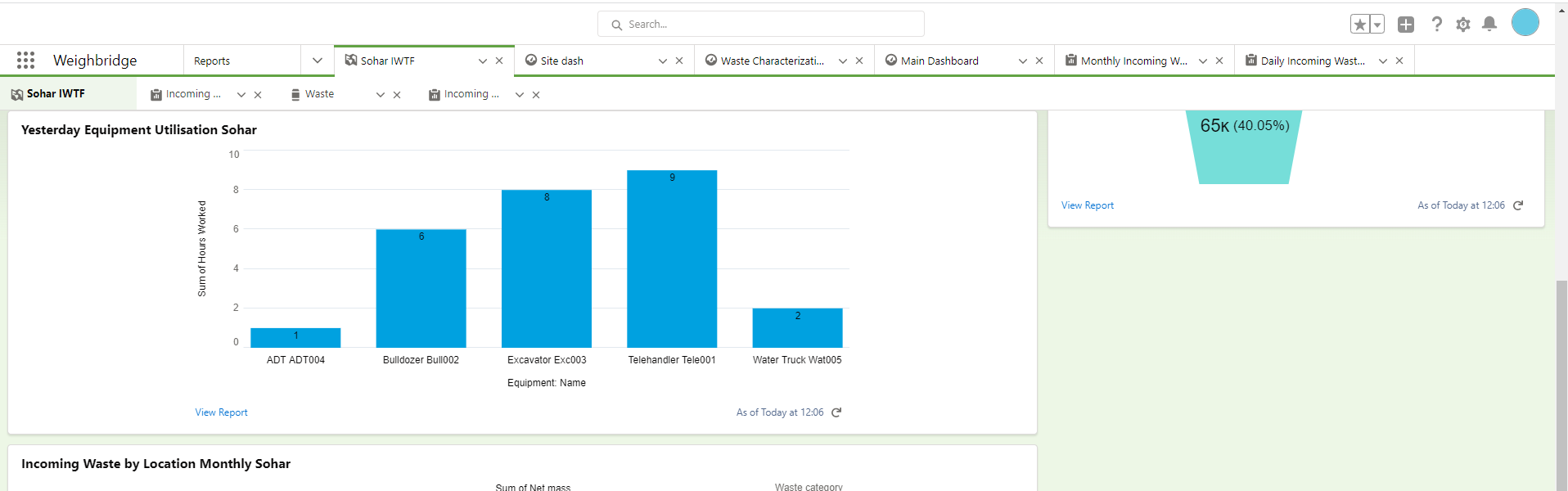 Waste Centric Cloud landfill intelligence dashboard